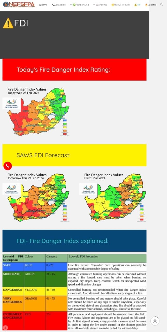 ????Fire Danger Index from SAWS
